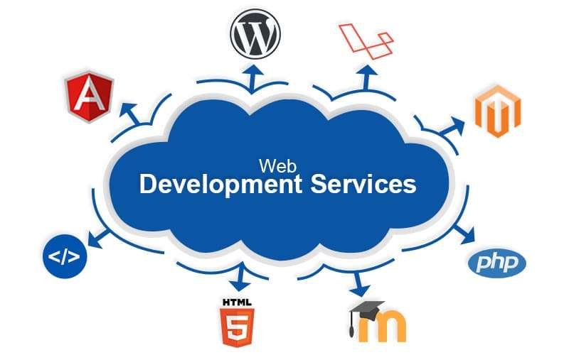 Best Web Development Company in India